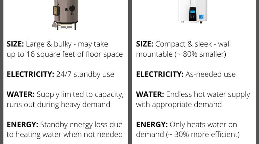Hot Water Heater Showdown in Houston: Standard vs. Tankless with Hugo Plumbing